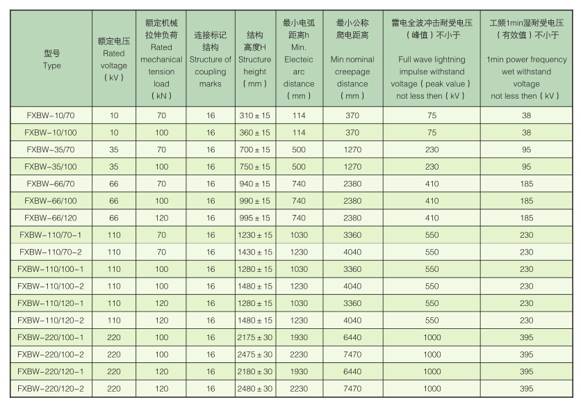 复合捧型绝缘子