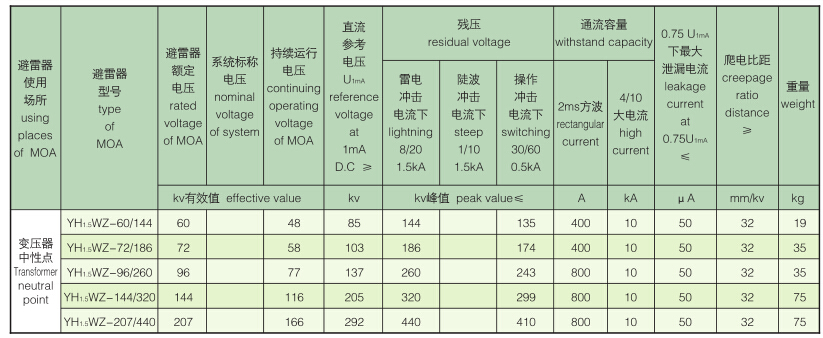 变压器中性点避雷器66-500kv以上