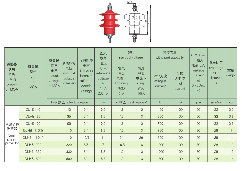 10-500kV电缆护套保护器