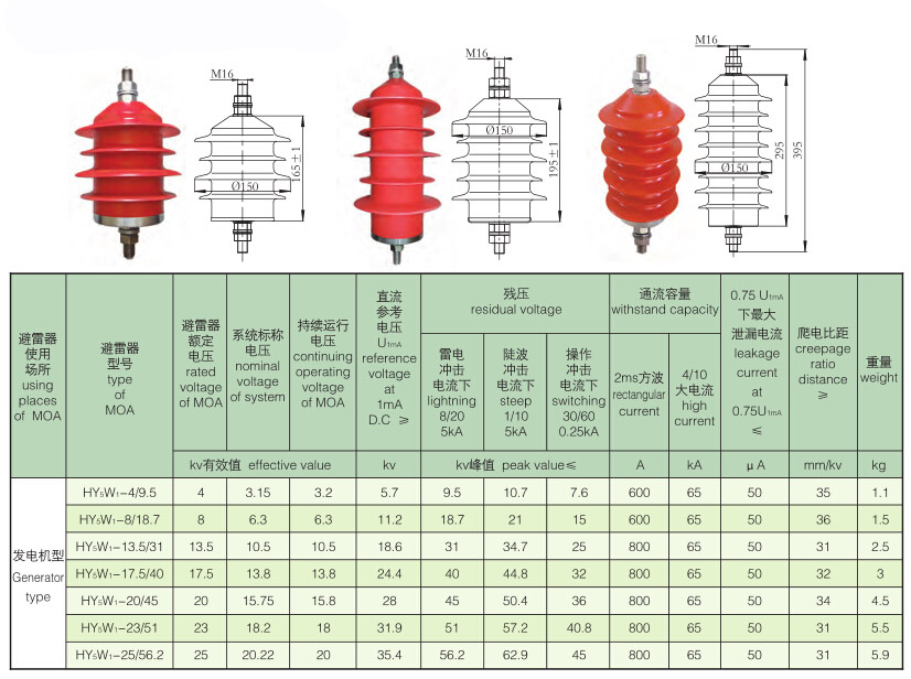 发电机型避雷器3-20kv