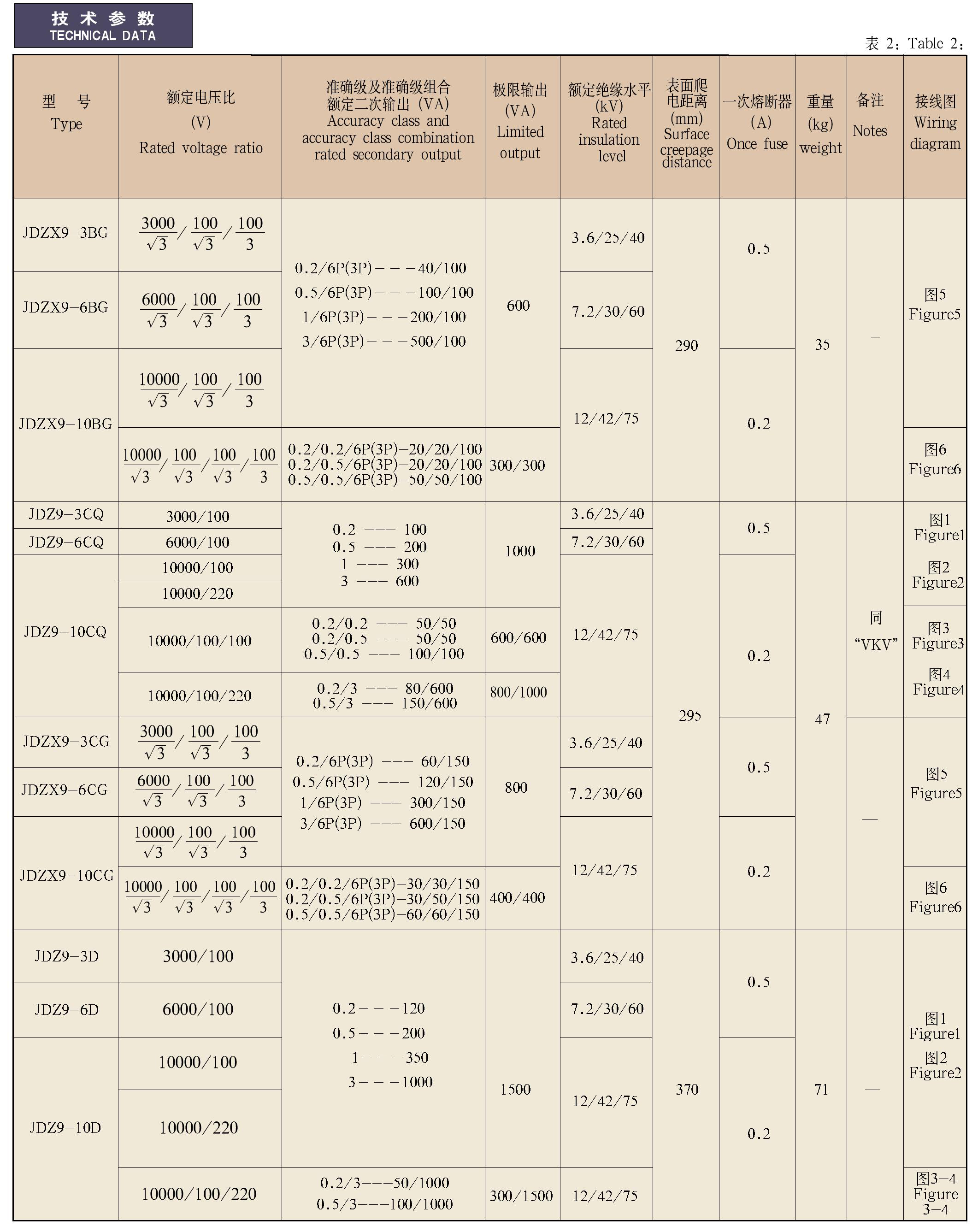 0.5-12kV环氧树脂电压互感器​JDZ(X)9-3、6、10B(C、D、E、GJ)Q(G)型全封闭户内单相电压互感器