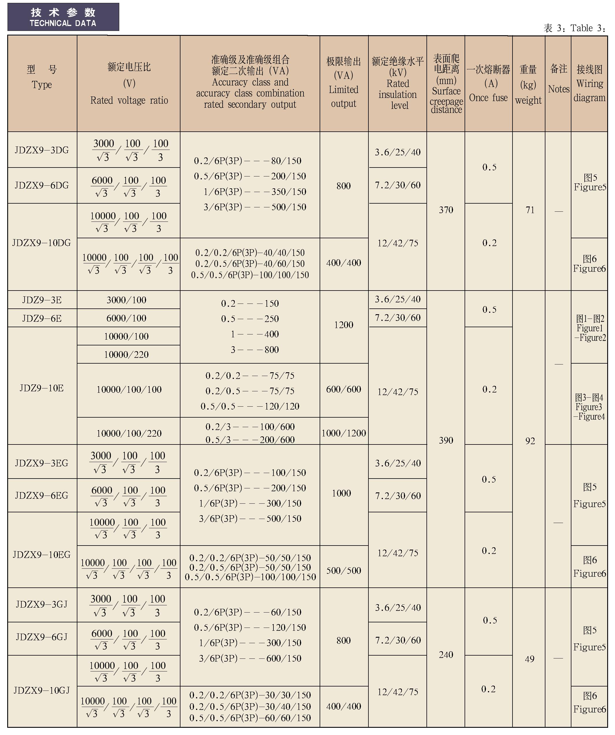 0.5-12kV环氧树脂电压互感器​JDZ(X)9-3、6、10B(C、D、E、GJ)Q(G)型全封闭户内单相电压互感器