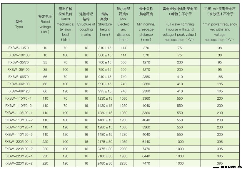 10-220kv复合捧型绝缘子复合捧型绝缘子