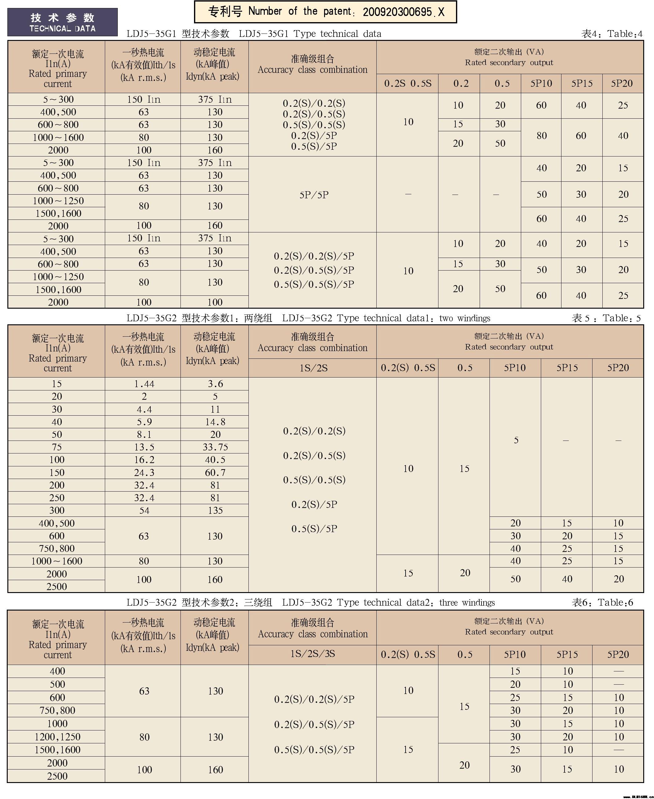 27.5-35kV环氧树脂支柱式电流互感器​LDJ-35(Q)系列电流互感器及其配套触头盒、隔板