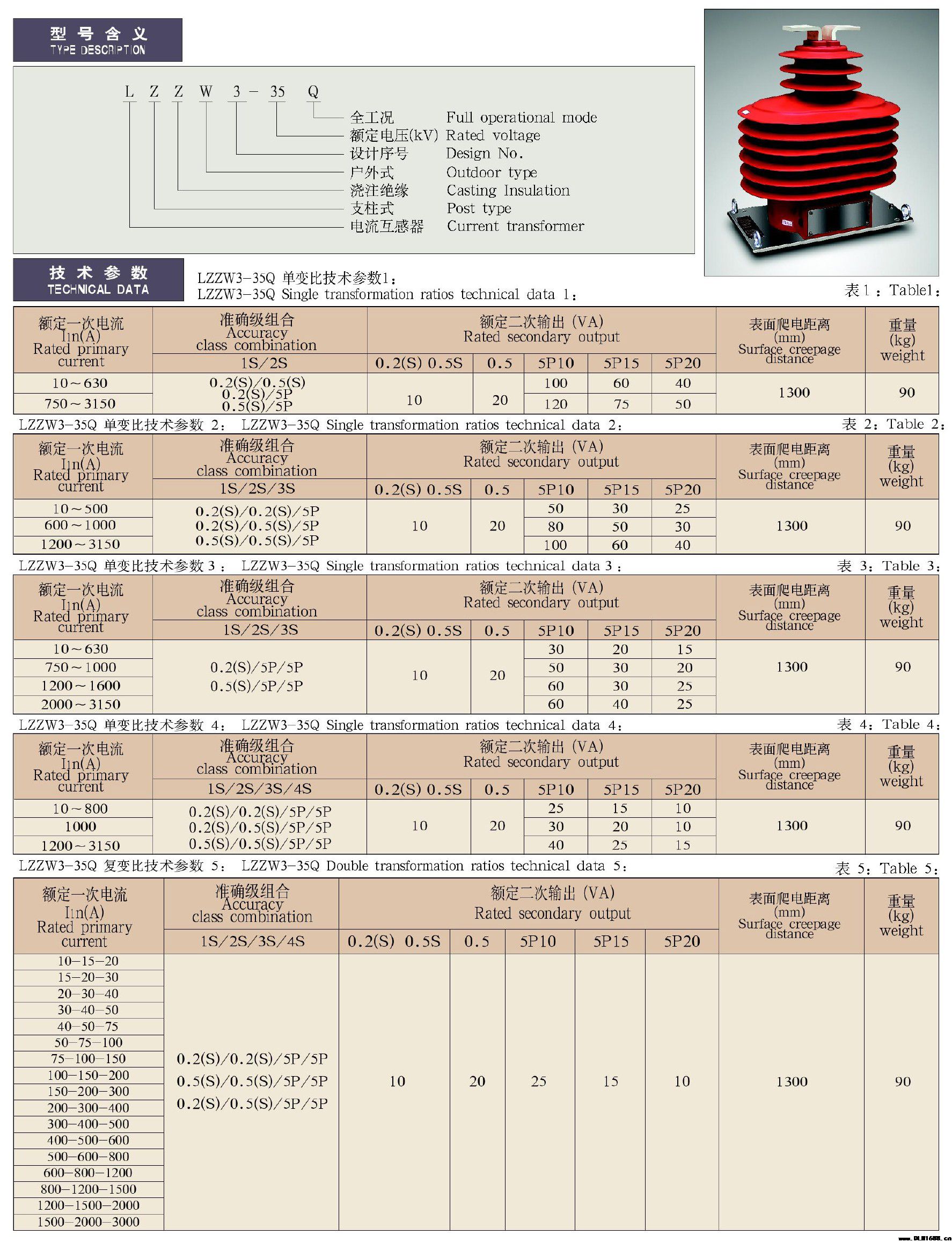 27.5-35kV环氧树脂支柱式电流互感器​LZZW3-35Q型电流互感器