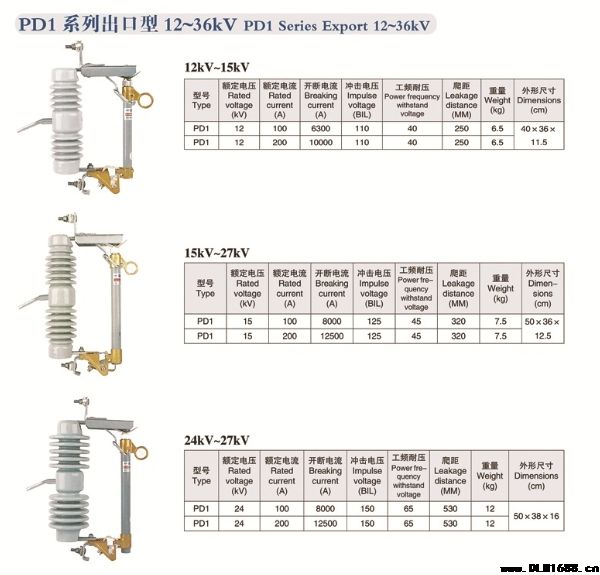 PD1系列出口熔断器