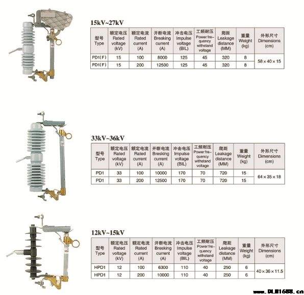 PD1系列出口熔断器