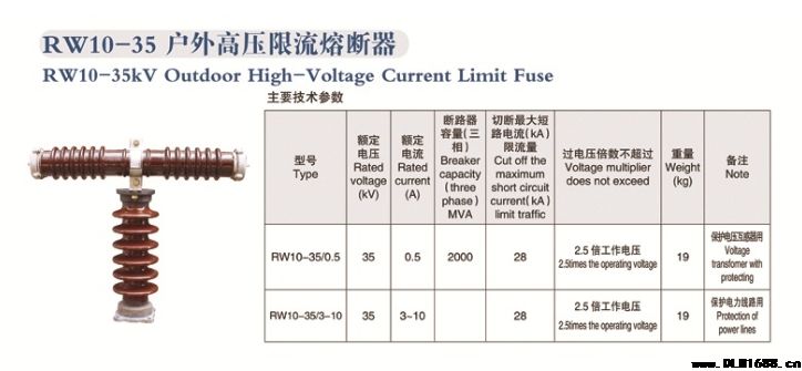 RW10-35系列限流熔断器