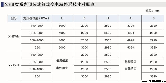 景观式箱式变电站