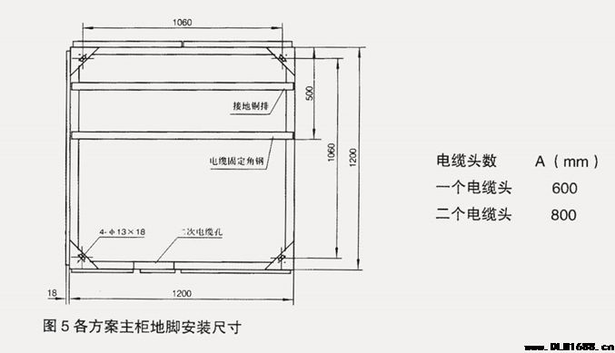 GG-1A(F)型固定式户内交流金属封闭开关设备