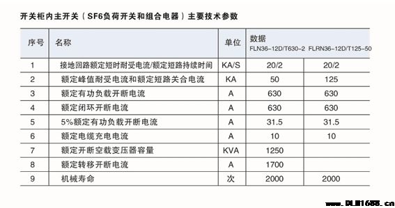 XGN15-12箱型