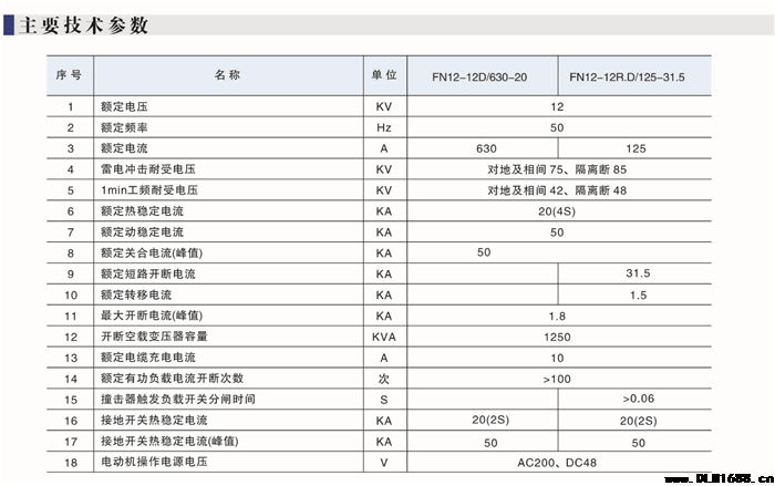 FKN12A-12D负荷开关，熔断器级和电器