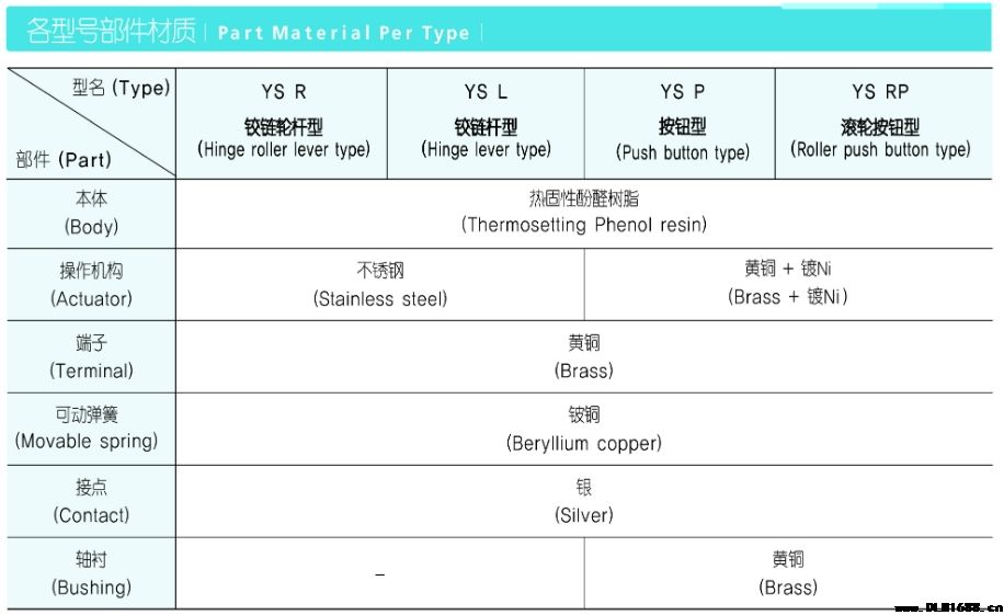 交直流微动行程开关