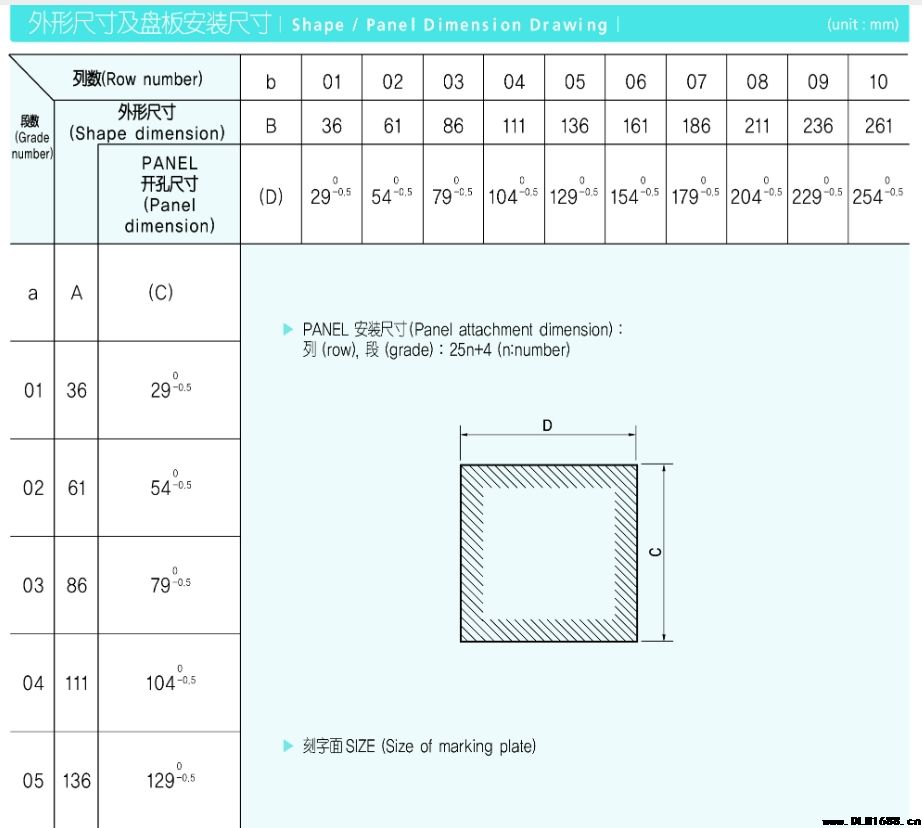 正方型组合灯类