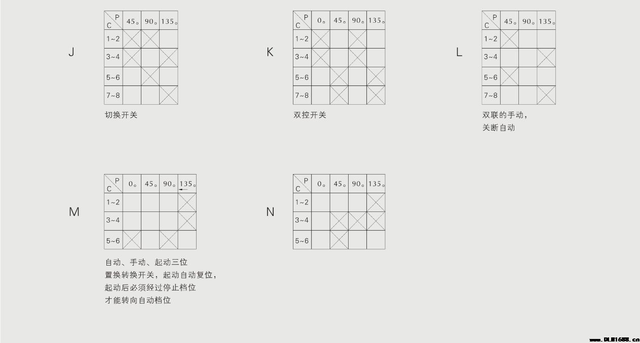 BK系列防爆控制开关