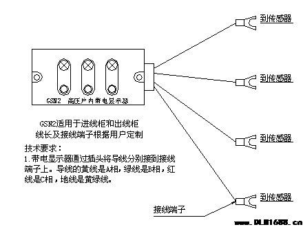 GSN2 带电指示