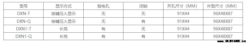 DXN1-T 带电指示