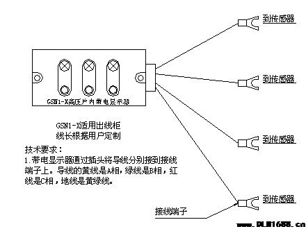 GSN1-X 带电指示