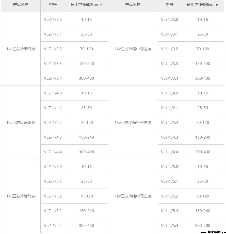 1KV二芯冷缩中间连接