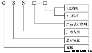 GSN1-S 带电指示