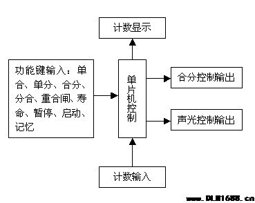 YH-100E高压开关机械操作程序仪