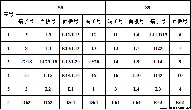 YH-503底盘车测试工装