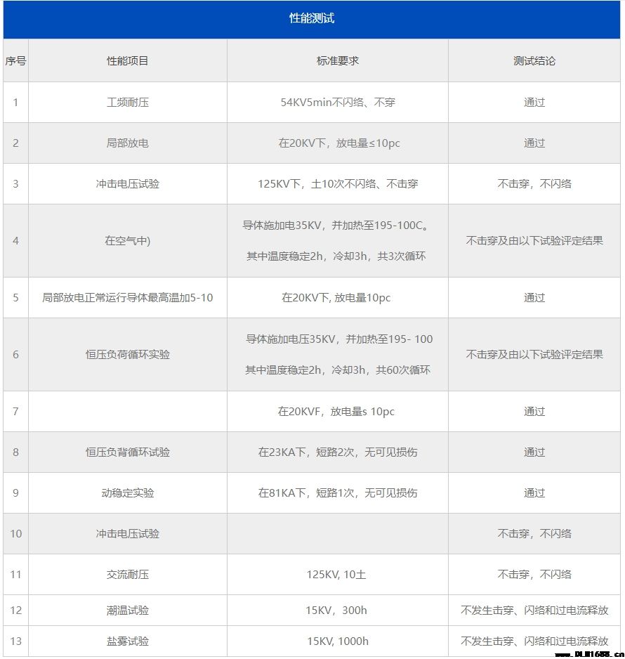 20KV单芯冷缩户内终端