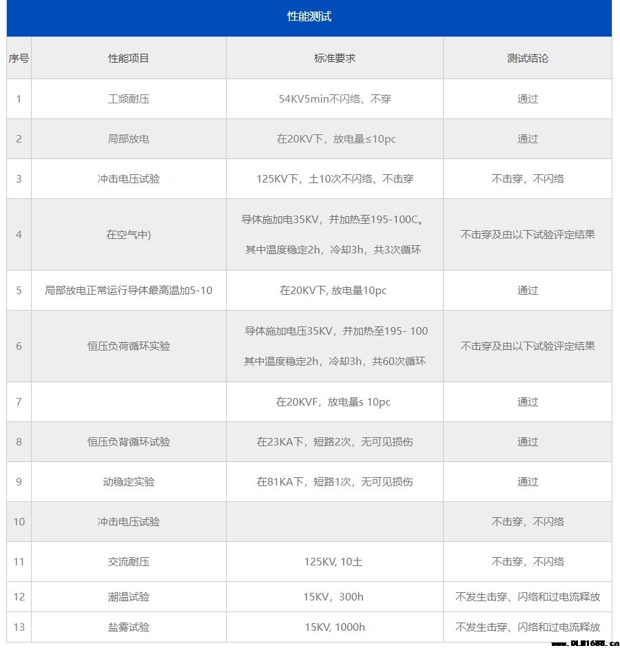 20KV冷缩单芯户外终端