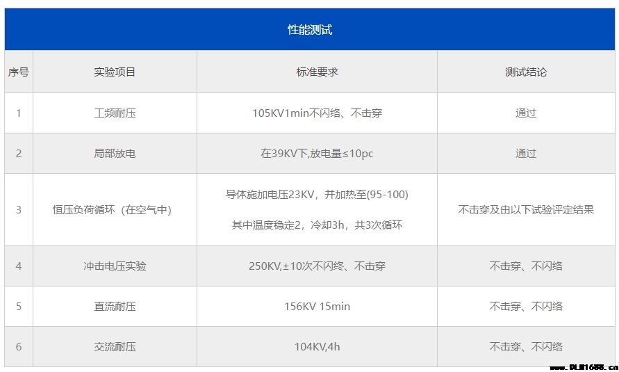 35KV三芯冷缩户外终端