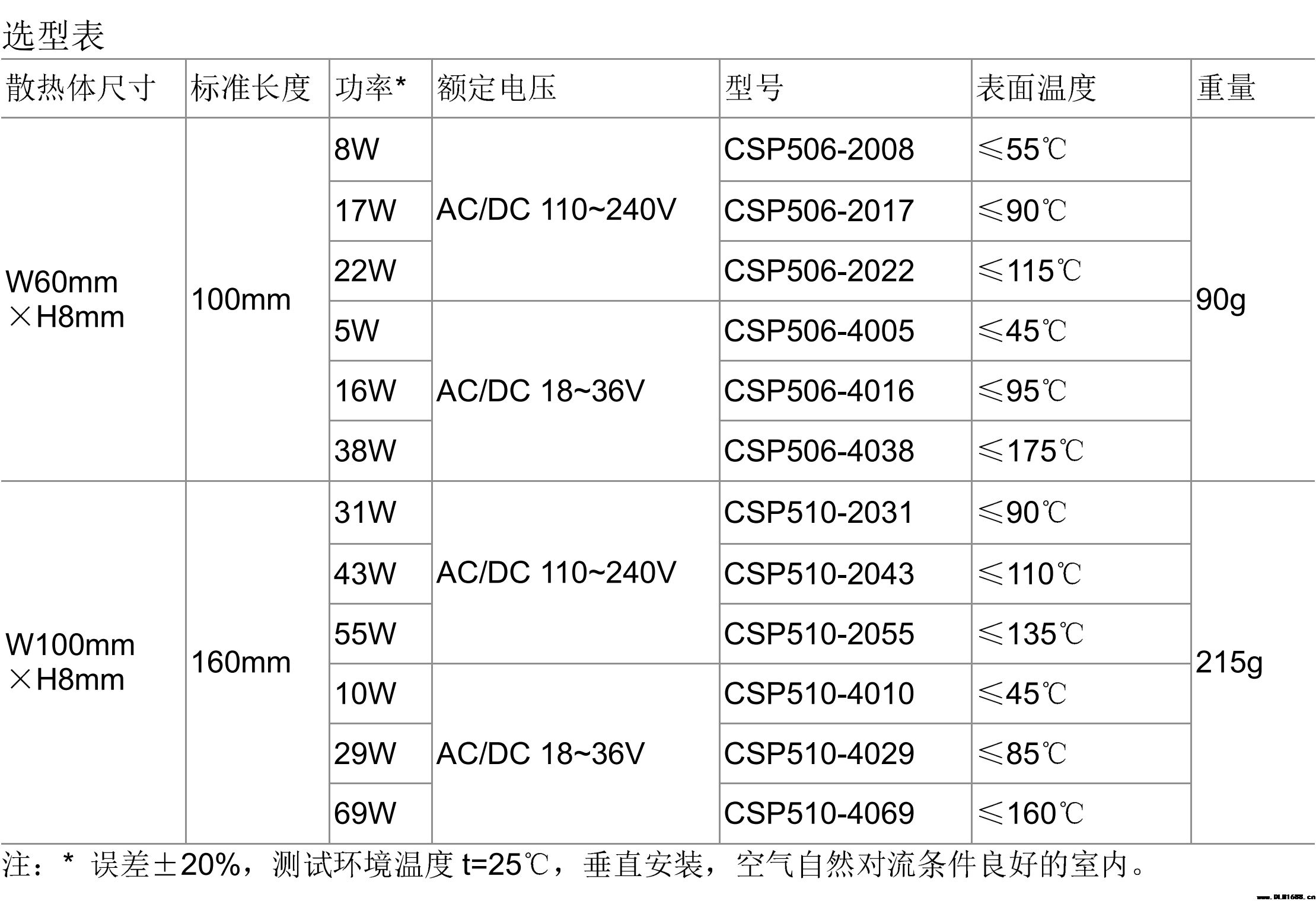 工业加热器 机柜空气调节器 设备内置电加热器 超薄型 CSP5