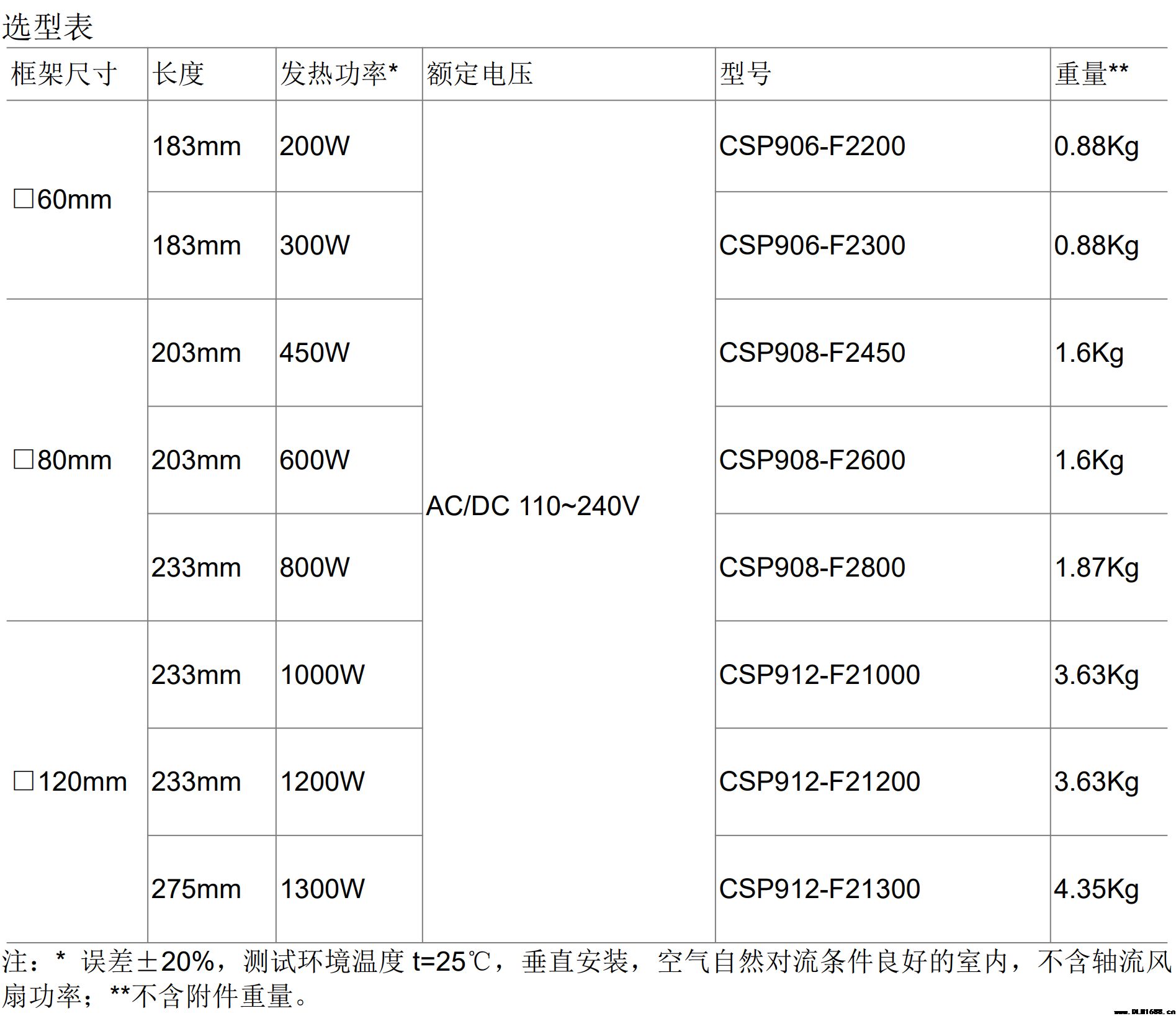 工业加热器 机柜空气调节器 设备内置热风机 CSP9