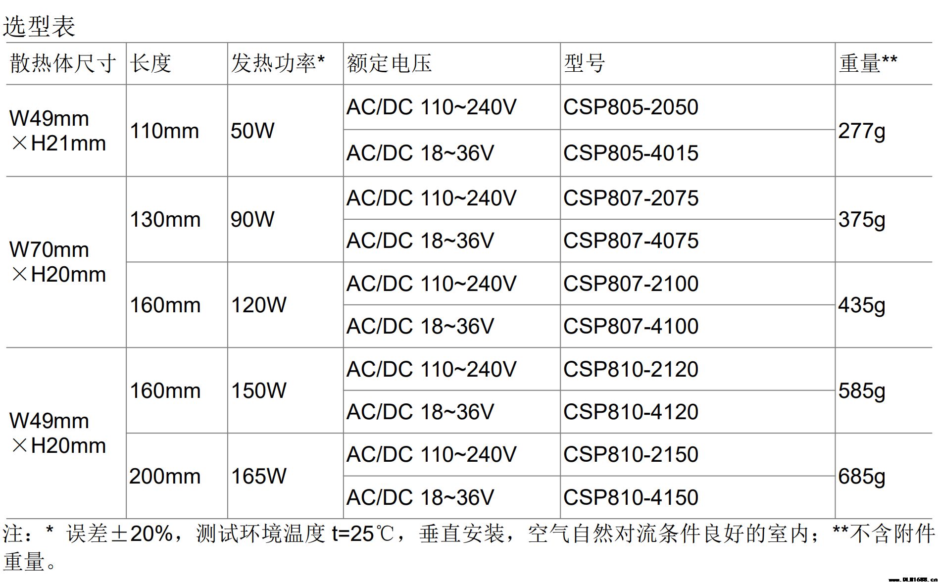 工业加热器 机柜空气调节器 设备内置电加热器 CSP8