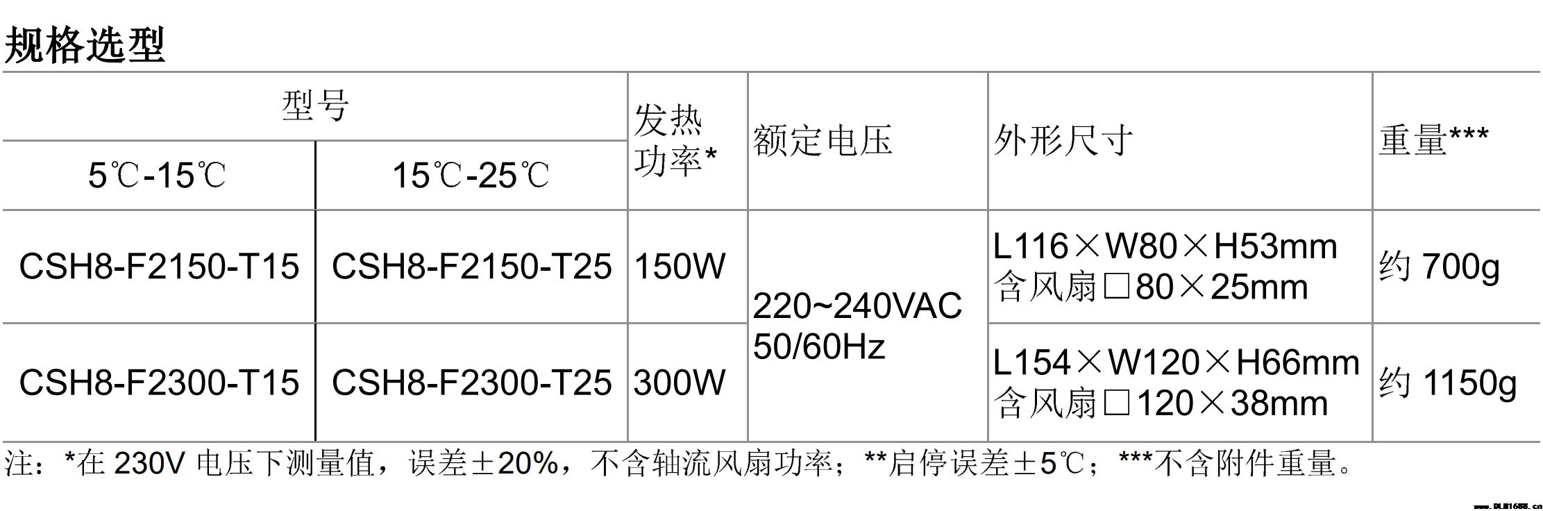 工业加热器 机柜空气调节器 设备内置热风机CSH8-T 150W 300W