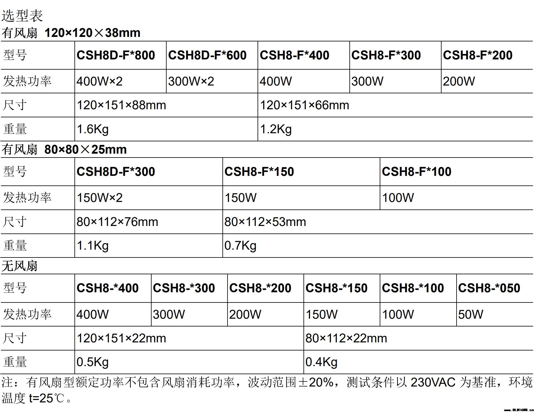 工业加热器 机柜空气调节器 设备内置热风机CSH8 100~800W