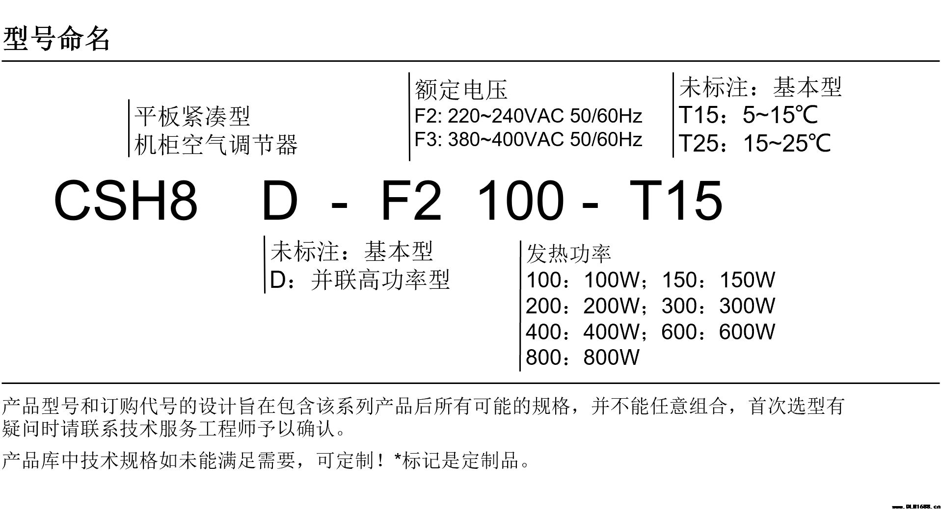 工业加热器 机柜空气调节器 设备内置热风机CSH8 100~800W