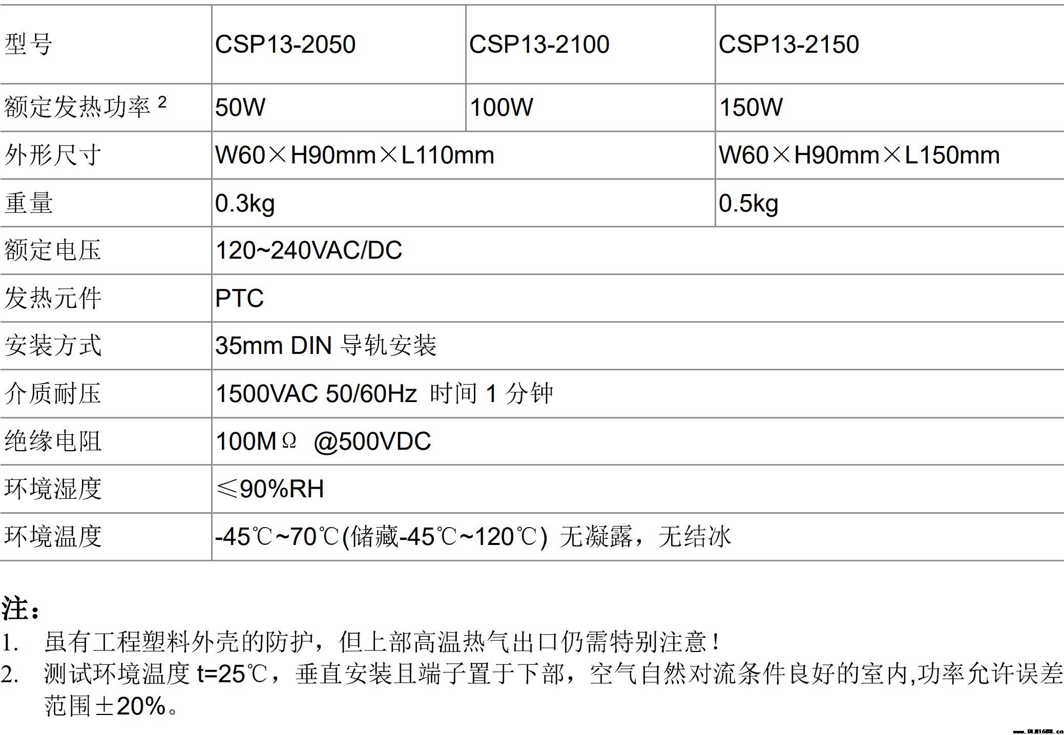 工业加热器 机柜空气调节器 设备内置加热器CSP13 带保护罩防烫安全型PTC发热体