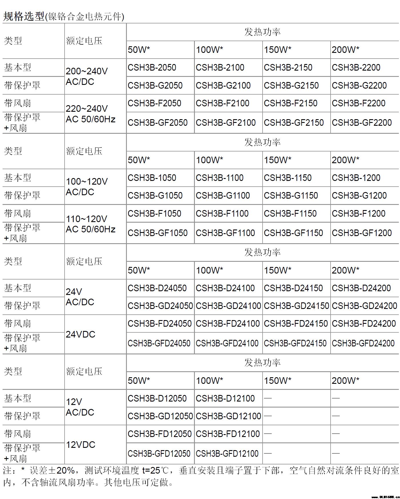 工业加热器 机柜空气调节器 设备内置热风机CSH3B镍铬合金发热元件