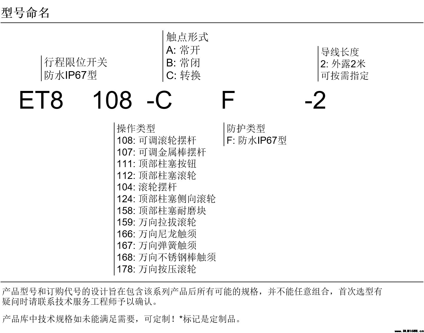 行程限位开关ET8/AT8 小型立式灌封防水IP67