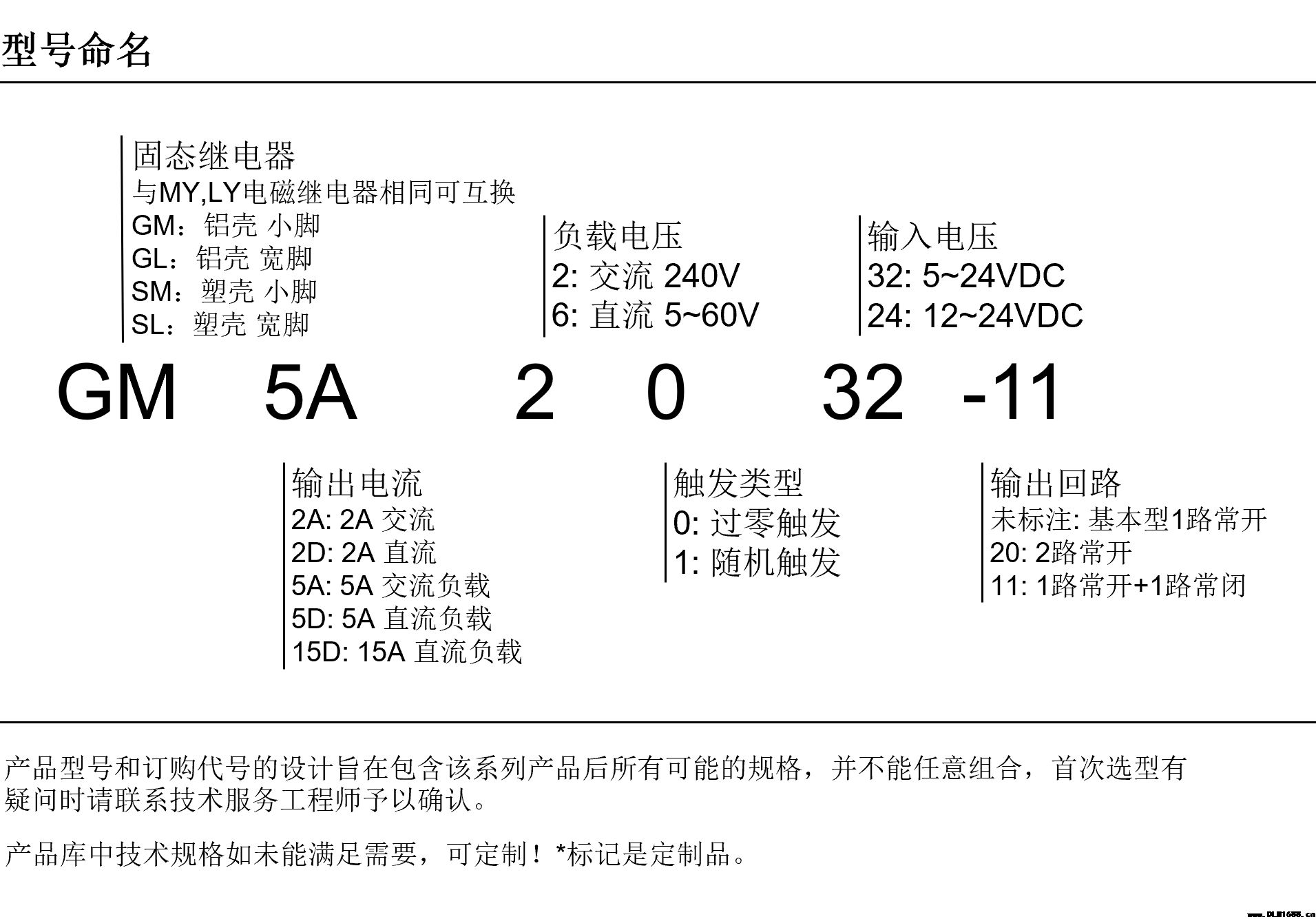 固态继电器 与MY,LY相同 光隔离无触点 有两极和常闭SM SL