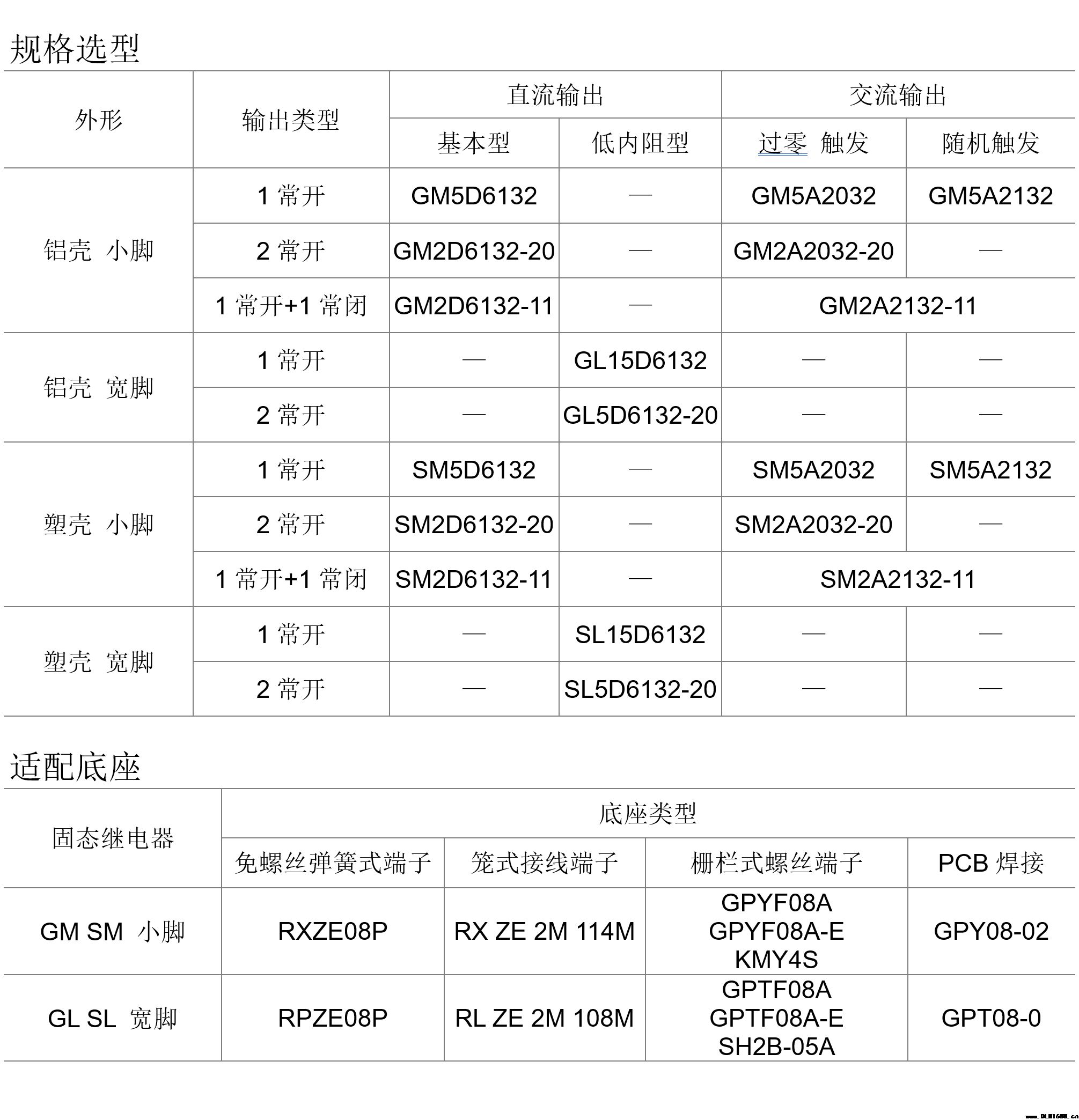 固态继电器 与MY,LY继电器相同 增强散热铸铝合金外壳GM5A GM5D GL15D