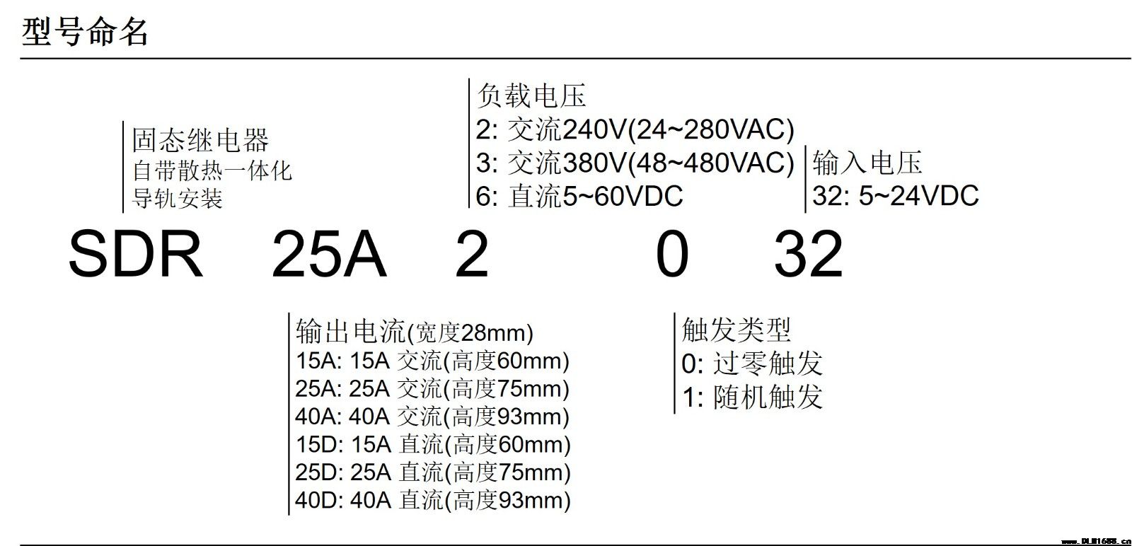 固态继电器 三相直流控制交流40A自带散热器一体化DIN标准35mm导轨安装模块TDR TNR