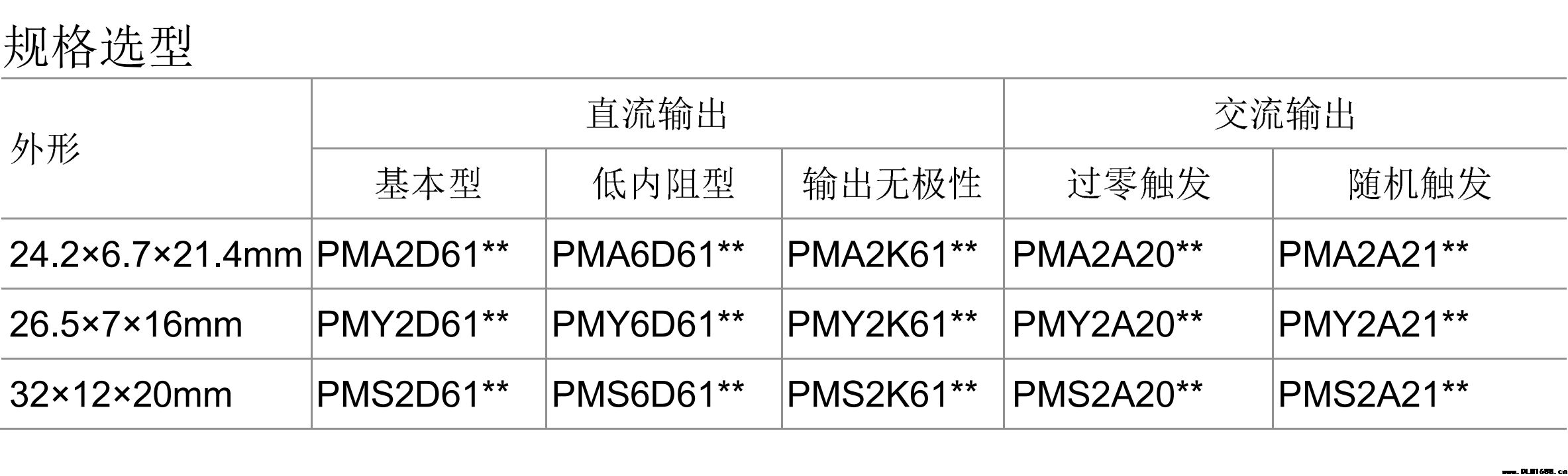 固态继电器 SIP单列直插PCB焊接式PMS