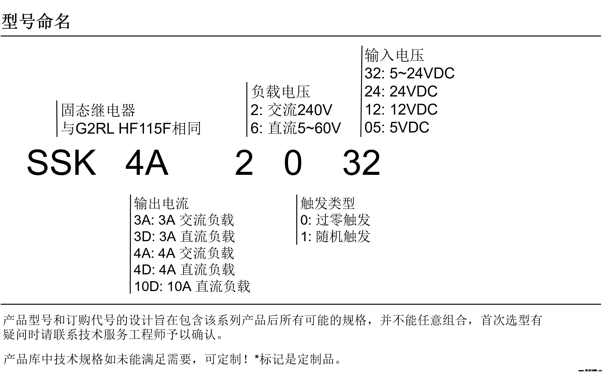 固态继电器 与G2RL HF115F相同 适用DIN 35mm导轨底座套装SSK