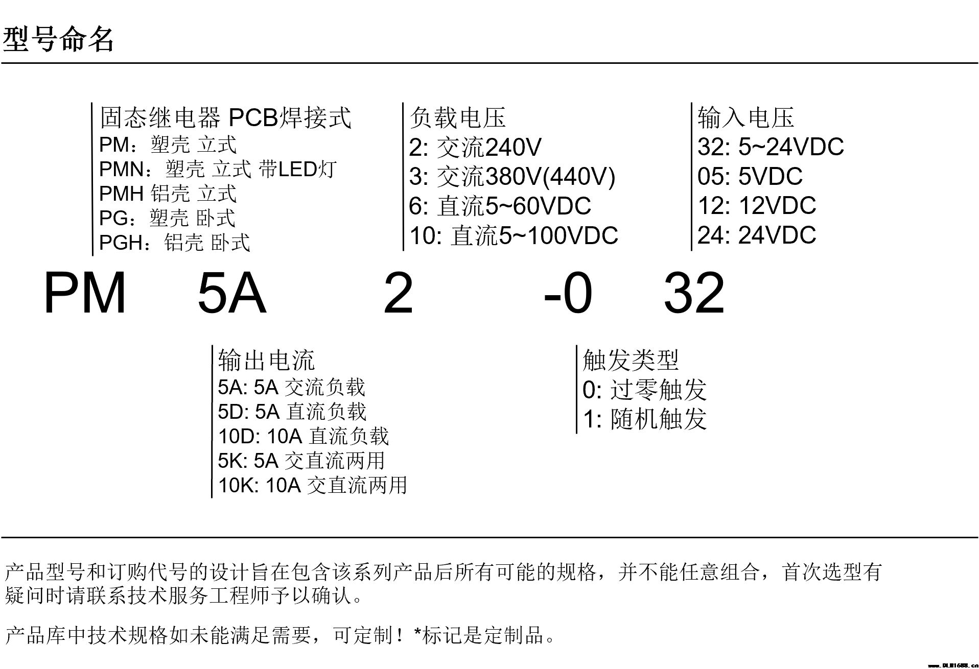 固态继电器 SIP单列直插PCB焊接式PM