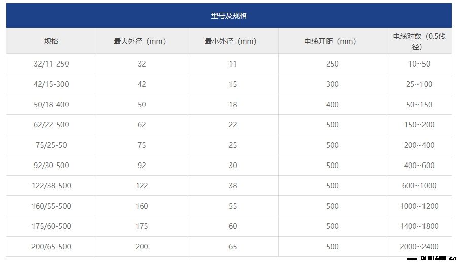 RSW/RSB电缆修补片