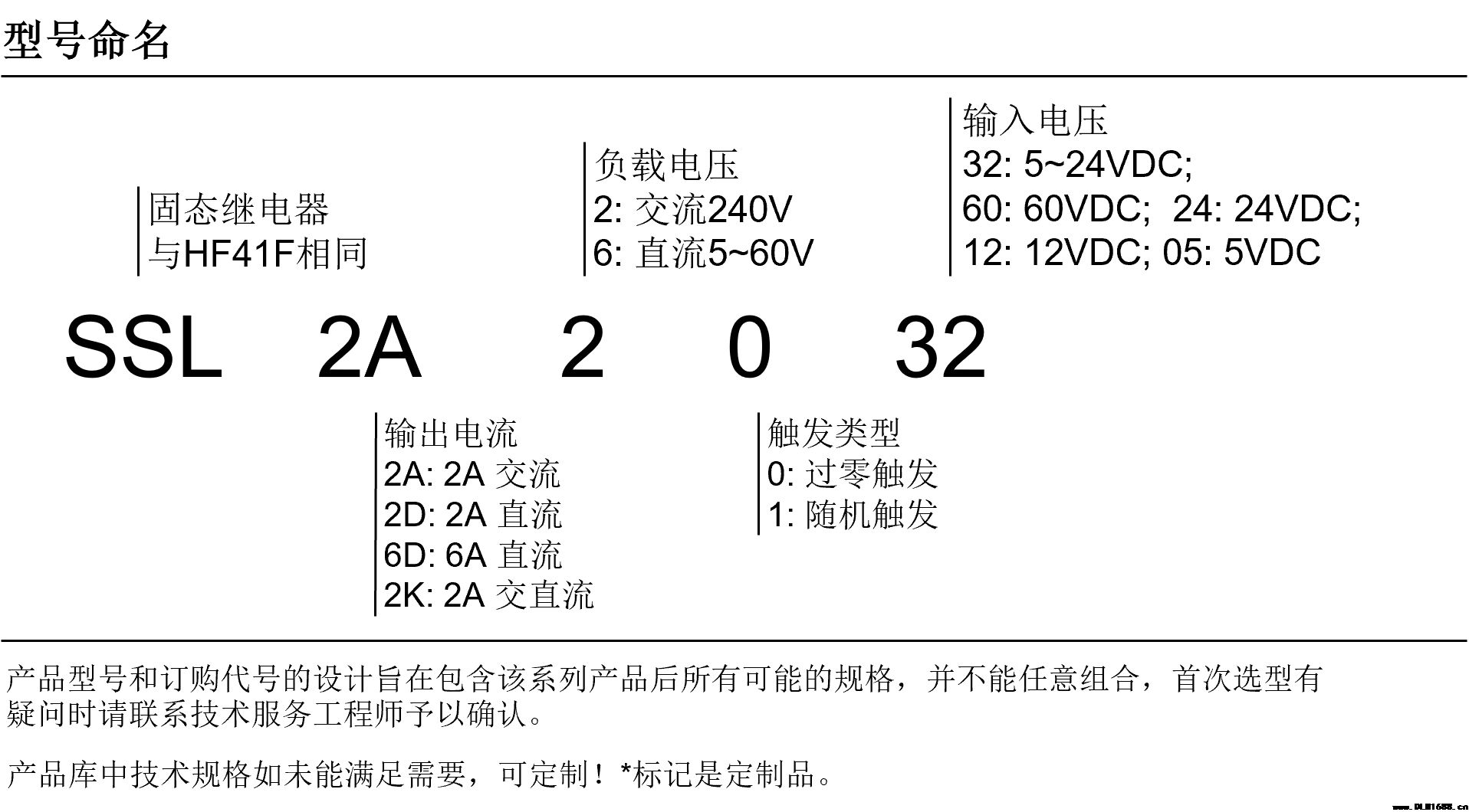 固态继电器 与HF41F相同 厚5mm窄长薄片接口型SSL2A SSL2D SSL6D