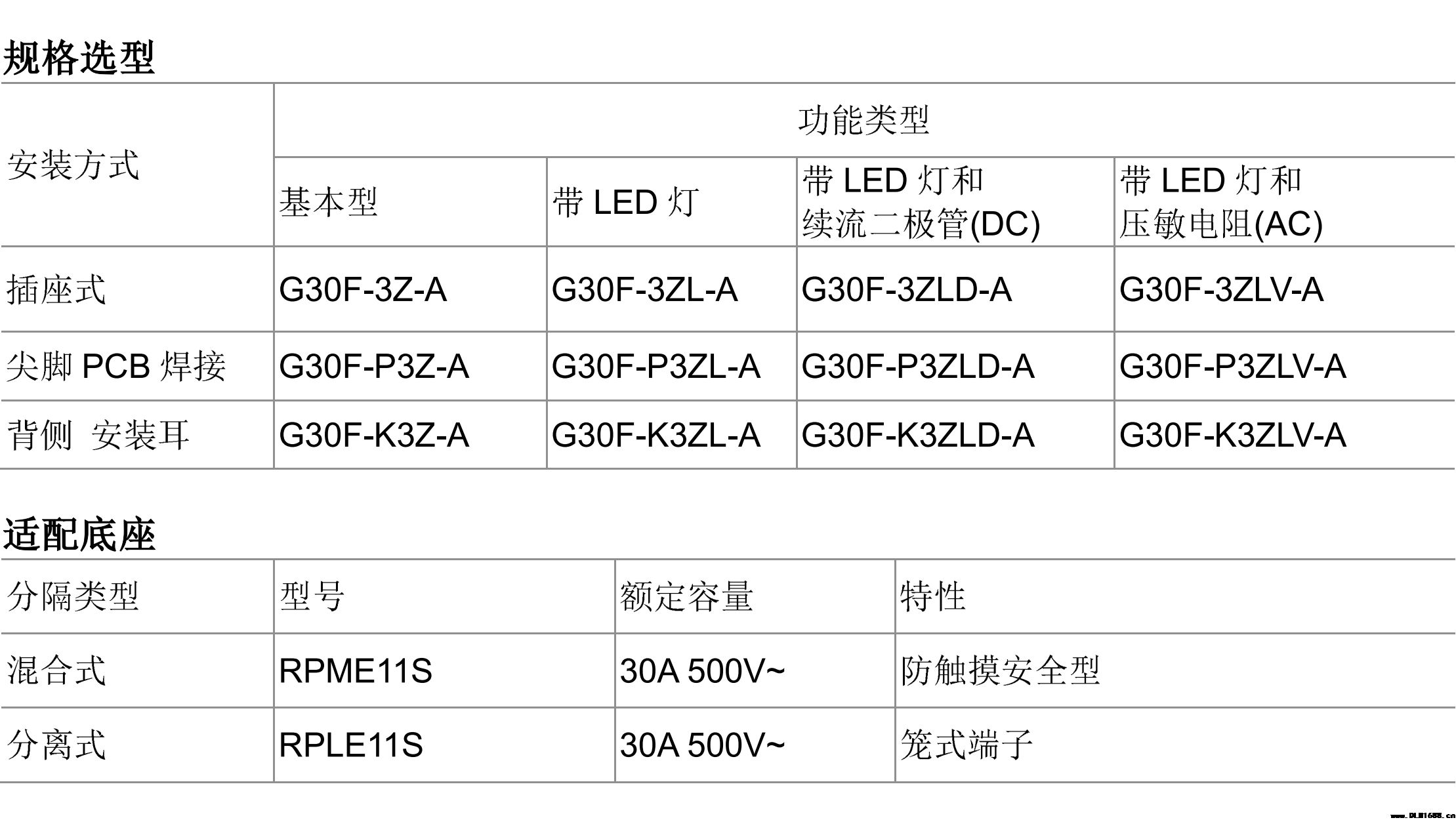 功率继电器 三开三闭转换触点30A G30F Type A