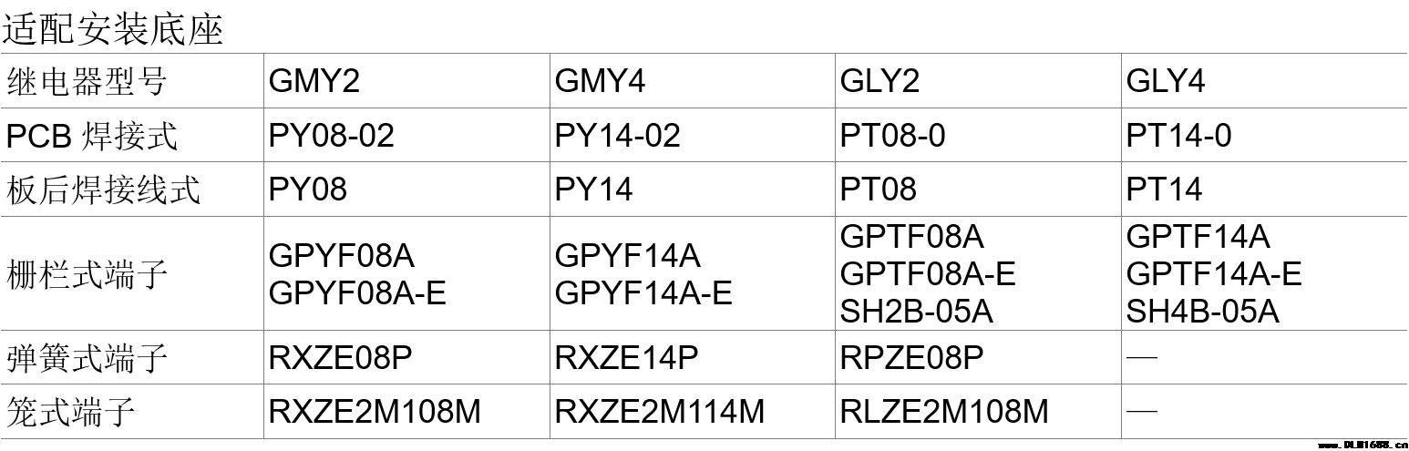 工业自动化控制小型通用功率继电器 中间继电器 接口继电器GMY2 GMY4 GLY2