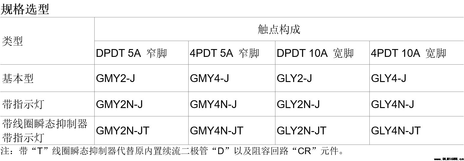 工业自动化控制小型通用功率继电器 中间继电器 接口继电器GMY2 GMY4 GLY2