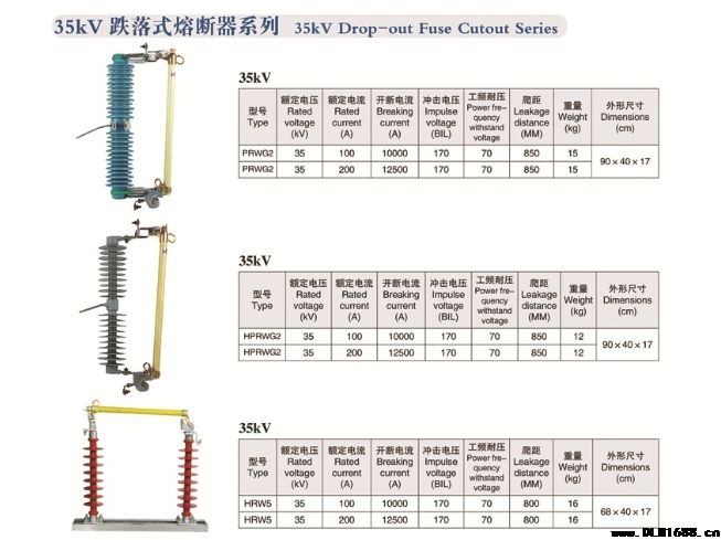 35KV熔断器